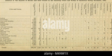 Rapport biennal de l'état de la santé de la Californie pour les années d'et (1883) (14595503077) Banque D'Images