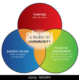 Une optique commune et un sentiment que le travail questions sont essentielles pour un groupe d'être en mesure d'innover ensemble. Les dirigeants militaires ont un avantage sur ce point, étant donné que les objectifs et les valeurs partagées sont intégrés à la mission. Banque D'Images