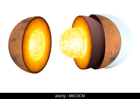 Schéma montrant l'intérieur de la planète Mars terrestres. La couche externe est l'écorce, qui est à 30 miles (50 km) de profondeur en moyenne, assez épais par rapport à la terre. La convecting manteau, juste au-dessous de la croûte terrestre, est une coquille d'épaisseur de roches silicatées. Enfin il y a un cœur qui occupe jusqu'à 52  % de la planète, de rayon. Comme la Terre, c'est sans doute essentiellement composé de nickel-fer avec environ 17 pour cent de la teneur en soufre Banque D'Images