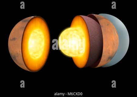 Schéma montrant l'intérieur de la planète Mars terrestres. La couche externe est l'écorce, qui est à 30 miles (50 km) de profondeur en moyenne, assez épais par rapport à la terre. La convecting manteau, juste au-dessous de la croûte terrestre, est une coquille d'épaisseur de roches silicatées. Enfin il y a un cœur qui occupe jusqu'à 52  % de la planète, de rayon. Comme la Terre, c'est sans doute essentiellement composé de nickel-fer avec environ 17 pour cent de la teneur en soufre Banque D'Images