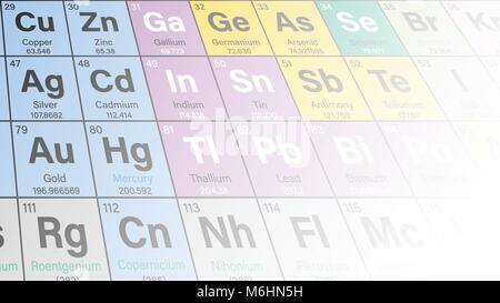 Tableau périodique des éléments Colorful Vector Illustration - affiche le numéro atomique, le symbole, le nom et le poids atomique Illustration de Vecteur