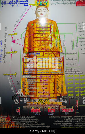 , Monywa Myanmar - le 19 novembre 2014. Le Leykya Sakkyar Diagramme de Bouddha debout à la Pagode Maha Bodhi Ta Htaung, montrant le niveau de la structure 31 Banque D'Images