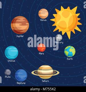 Illustration cosmique avec les planètes du système solaire Illustration de Vecteur