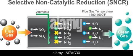 Le gaz de bois est un carburant de synthèse qui peut être utilisé comme combustible pour les chaudières, les poêles et les véhicules en place de l'essence, diesel ou d'autres combustibles. Illustration de Vecteur