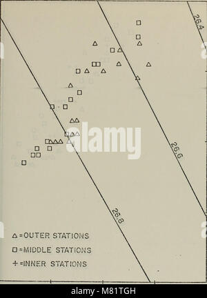 Courant de Californie entre reconnaissance Monterey et Santa Barbara. (1972) (20328762619) Banque D'Images