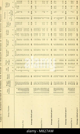 Bulletin - Massachusetts Agricultural Experiment Station (1907) (20441837235) Banque D'Images