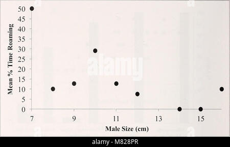 Le *Bulletin de la Southern California Academy of Sciences* (2012) présente des recherches sur la biodiversité régionale, des études écologiques et des progrès scientifiques dans la région de la Californie du Sud. Banque D'Images