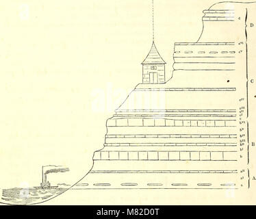 Carbonformation und Dyas au Nebraska (1866) (20524993362) Banque D'Images