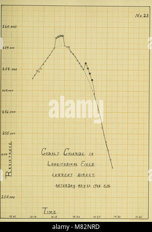 Changement de la résistance électrique dans un champ magnétique - avec des expériences sur le changement de la résistance d'électrolytes (1908) (14596467318) Banque D'Images