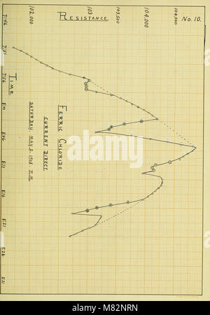 Changement de la résistance électrique dans un champ magnétique - avec des expériences sur le changement de la résistance d'électrolytes (1908) (14780739564) Banque D'Images