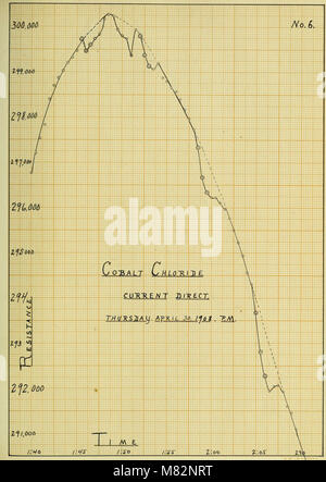Changement de la résistance électrique dans un champ magnétique - avec des expériences sur le changement de la résistance d'électrolytes (1908) (14783094405) Banque D'Images