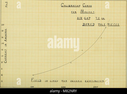 Changement de la résistance électrique dans un champ magnétique - avec des expériences sur le changement de la résistance d'électrolytes (1908) (14802945213) Banque D'Images