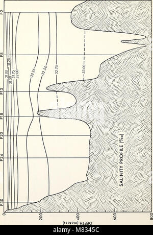 Recueillis les réimpressions, Institut d'océanographie de l'Essa (1966) (20656981952) Banque D'Images