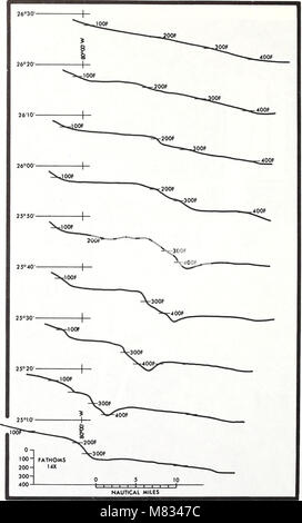 Collected Reprints (1968) compile des articles de recherche des laboratoires océanographique et météorologique de l'Atlantique et du Pacifique, en se concentrant sur les études océanographiques et météorologiques dans les océans Atlantique et Pacifique. Banque D'Images