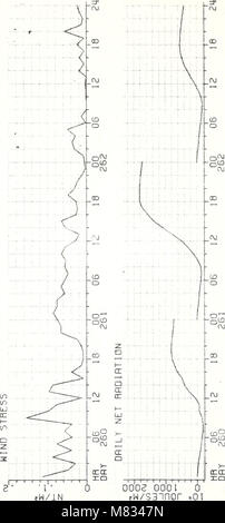 Les *réimpressions recueillies* (1968) des laboratoires océanographique et météorologique de l'Atlantique et du Pacifique compilent des recherches clés sur les études océanographiques et météorologiques. Ces études portent sur les courants océaniques, les modèles climatiques et les impacts environnementaux sur les océans. Banque D'Images