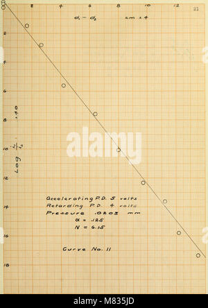 Collisions d'électrons lents avec les molécules d'azote (1918) (14593441119) Banque D'Images