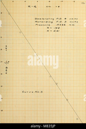 Collisions d'électrons lents avec les molécules d'azote (1918) (14777742624) Banque D'Images