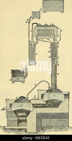 Cooley's Cyclopedia de recettes pratiques et de l'information collatérale dans les arts, manufactures, professions et métiers, y compris la médecine, pharmacie, l'hygiène, et de l'économie intérieure - conçu comme un (14782613264) Banque D'Images