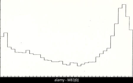 Les données de mesure des courants à partir de la pente les eaux au large de la Californie centrale, 25 juillet 1978 - 1 juin 1980 (1984-07) (20822019481) Banque D'Images