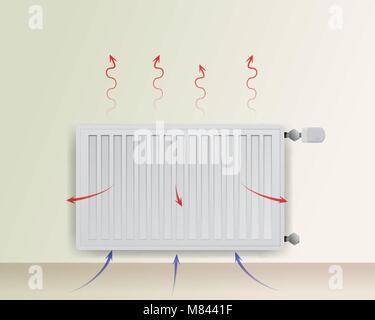 Radiateur panneau acier en chambre vector illustration. Le flux d'air et de chaleur est représenté en bleu et des flèches rouges. Illustration de Vecteur