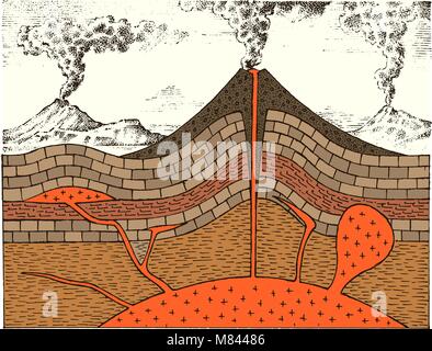 Coupe d'un volcan. Montagnes gravées. hand drawn géologie vintage style. Cratère et chambre de magma, un cône et une coulée de lave, de ventilation principale et tuyau. Illustration de Vecteur