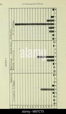 Des publications pédagogiques de l'État Surintendant de l'Instruction publique de Caroline du Nord (1922) (14779835412) Banque D'Images