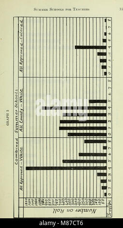 Des publications pédagogiques de l'État Surintendant de l'Instruction publique de Caroline du Nord (1922) (14800031703) Banque D'Images