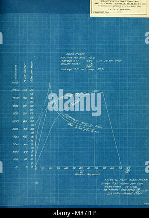 Projet d'électrification rurale de l'Illinois Central Railroad Company service suburbain à Chicago, Illinois (1909) (14574522158) Banque D'Images