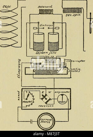 Electro-diagnostic et de l'électro-therapeutics - un guide pour les praticiens et les étudiants (1904) (14593017507) Banque D'Images