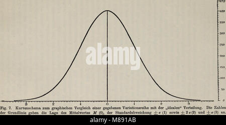 Elemente der exakten. erblichkeitslehre Deutsche wesentlich erweiterte ausgabe dans fünfundzwanig vorlesungen (1909) (21223478852) Banque D'Images