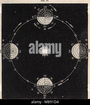 Éléments de l'astronomie avec notes explicatives, et questions pour l'examen (1855) (14595927698) Banque D'Images