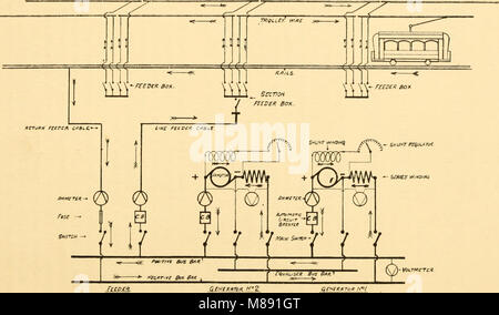 Éléments de la traction électrique pour motormen et autres (1907) (14780743553) Banque D'Images