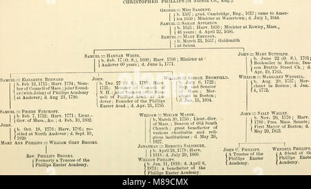 Familiariser esquisses de la Phillips Exeter Academy et environs (1883) (14804355483) Banque D'Images