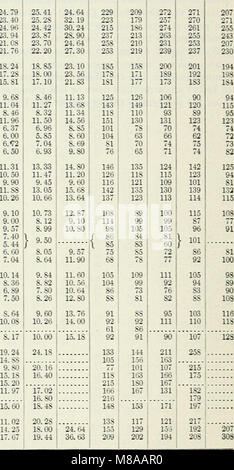 Les phases de prix agricoles - maïs (1918) (14784529032) Banque D'Images