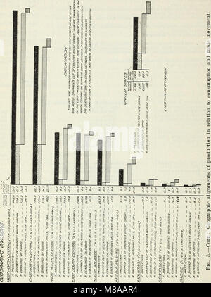 Les phases de prix agricoles - maïs (1918) (14804722623) Banque D'Images