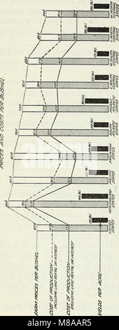 Les phases de prix agricoles - maïs (1918) (14804725863) Banque D'Images