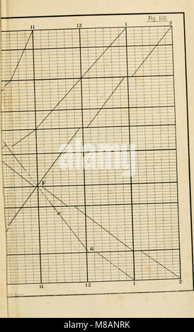 Manuel de construction du chemin de fer ; pour l'utilisation des ingénieurs américains. Contenant les règles nécessaires, des tables, et les formules de l'emplacement, la construction, l'équipement, et la gestion des chemins de fer, comme (14737334276) Banque D'Images