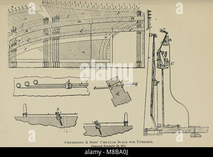 Histoire de l'American pianoforte - son développement technique, et l'échange (1890) (14590864739) Banque D'Images