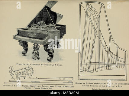 Histoire de l'American pianoforte - son développement technique, et l'échange (1890) (14777074485) Banque D'Images