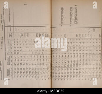 L'édition 1914 du Dansk ornithologisk Forenings tidsskrift se concentre sur les études ornithologiques au Danemark, avec des articles sur les espèces d'oiseaux, les modèles de migration et les efforts de conservation. C'est une source importante pour les ornithologues qui étudient les espèces aviaires européennes. Banque D'Images