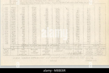 Le rapport « statistiques des fruits à feuilles caduques au mois de janvier 1943 » fournit des données sur la production, la distribution et les variétés de fruits à feuilles caduques, y compris les pommes, les pêches et les poires, offrant une analyse des tendances de la culture fruitière au début des années 1940 Banque D'Images