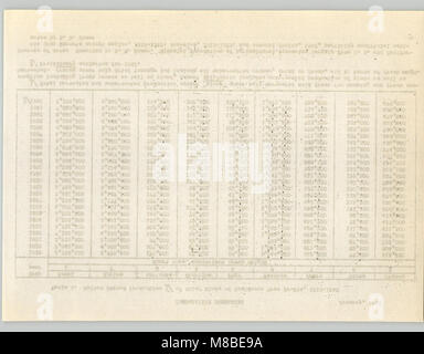 Statistiques à feuilles caduques à compter de janvier 1943 (1943) (20844832965) Banque D'Images