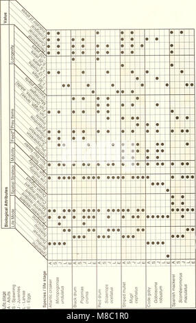 Distribution et l'abondance de poissons et d'invertébrés dans les estuaires du golfe du Mexique (1992-1997) (20352041184) Banque D'Images