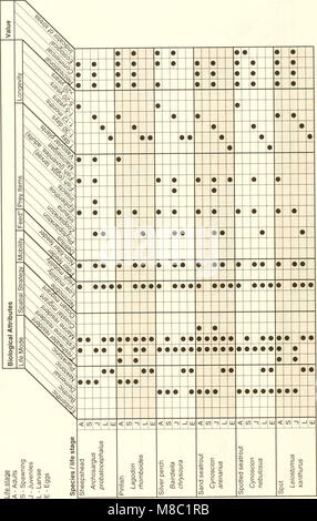 Distribution et l'abondance de poissons et d'invertébrés dans les estuaires du golfe du Mexique (1992-1997) (20982096421) Banque D'Images