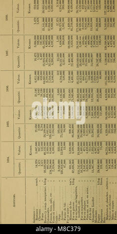 Documents de la session de la Puissance du Canada- 1901, (Volume 35, n°4, Documents de la session 10) (1901) (14781917724) Banque D'Images