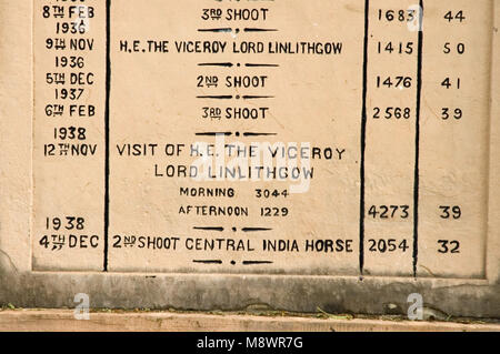 Monuments commémoratifs de la nombre d'oiseaux abattus dans la région de Bharatpur, Inde. Heureusement, ce sont des événements de l'ici. Banque D'Images