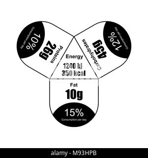 Valeur énergétique du produit est modèle pour l'emballage. Chiffres pour un exemple. Autocollant pour la nourriture Illustration de Vecteur