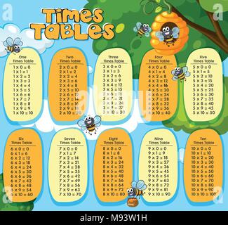 Times tables design avec des abeilles battant illustration Illustration de Vecteur