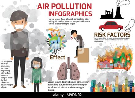 La pollution de l'infographie avec des informations sur l'impact sur l'environnement. La pollution de l'air et personnage de l'illustration vectorielle. Illustration de Vecteur