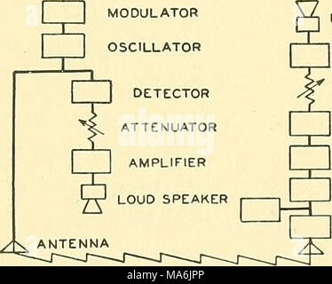 . Éléments de génie acoustique Banque D'Images